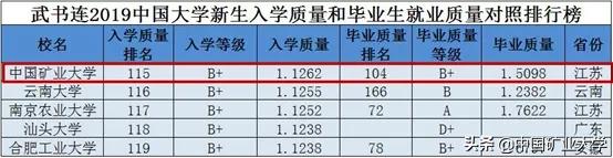 矿大理工学院,选择矿大十大理由