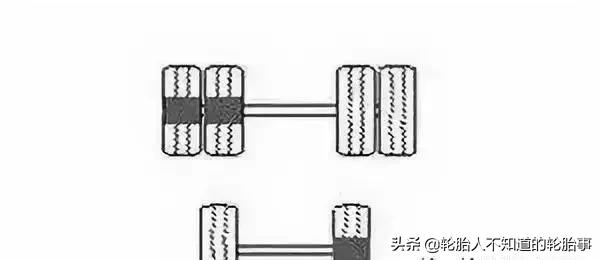 轮胎不平整有什么症状,轮胎不正常需要注意什么