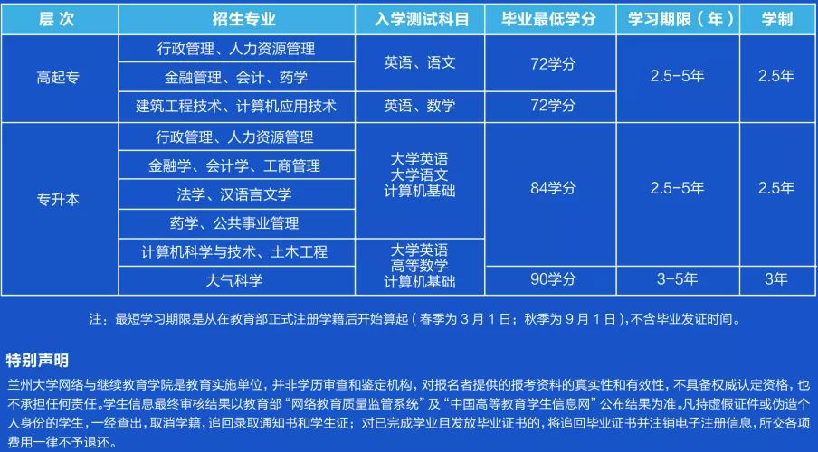 兰州大学网络与继续教育学院2019年秋季招生简章