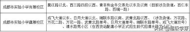 青羊新城教育资源如何,青羊新城教育好吗