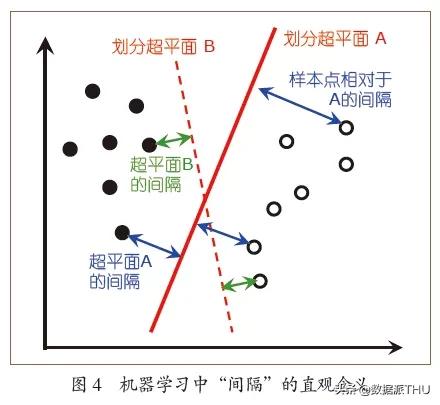 周志华：Boosting学习理论的探索，一个跨越30年的故事