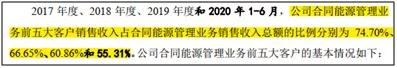 紫光照明毛利率,紫光照明营收
