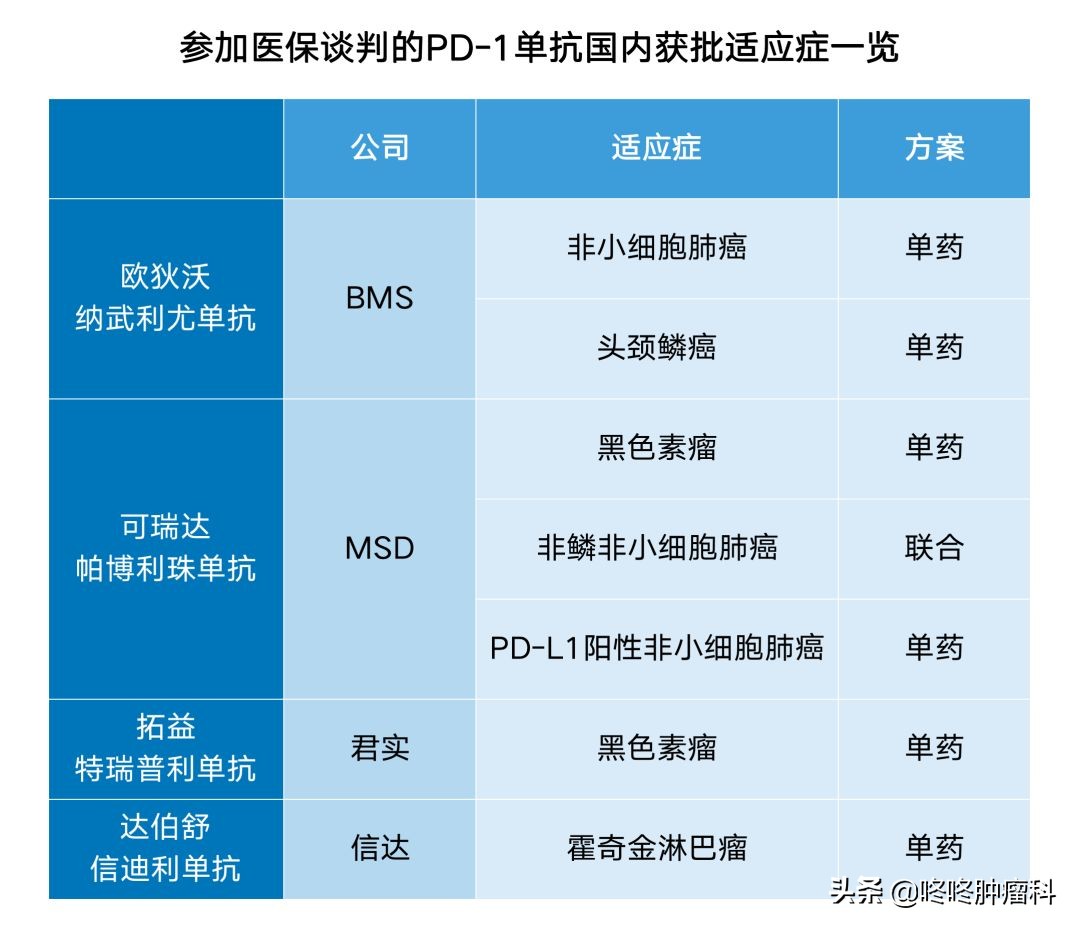抗癌药pd1药有医保吗,抗癌药物pd1在哪里购买