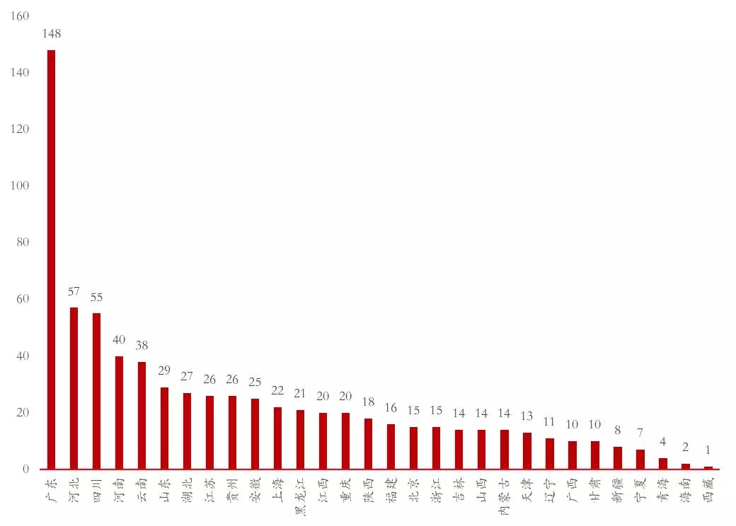 解读先锋太盟：汽车金融逐家看系列09