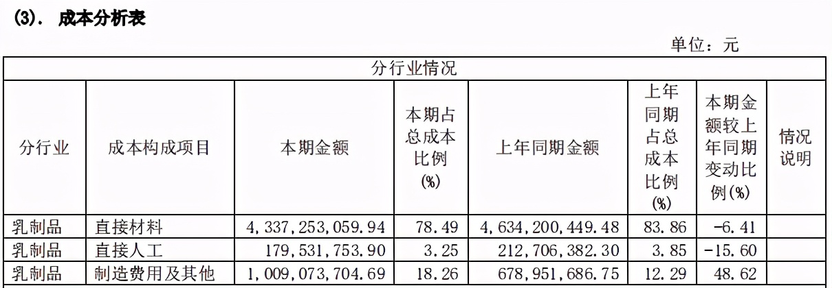 三元牛奶是外资吗,三元牛奶好还是伊利牛奶好