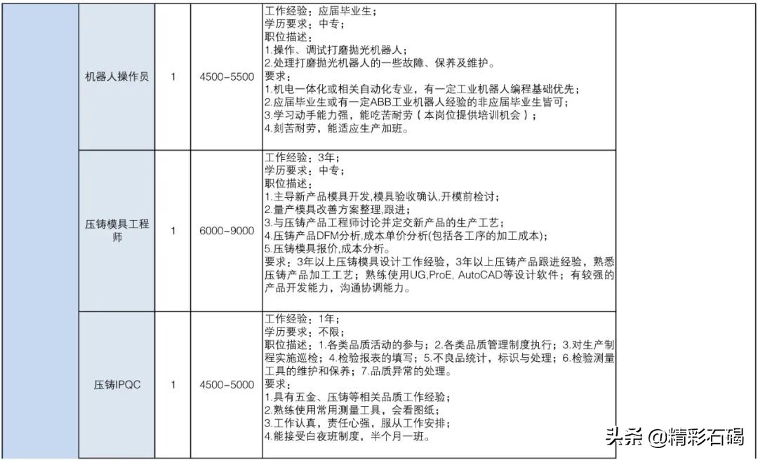 东莞石碣镇招聘编外人员15名,2020石碣政府招聘人员