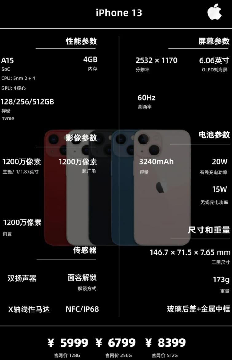 20205月手机选购最全攻略,2021年旗舰机手机推荐四千左右