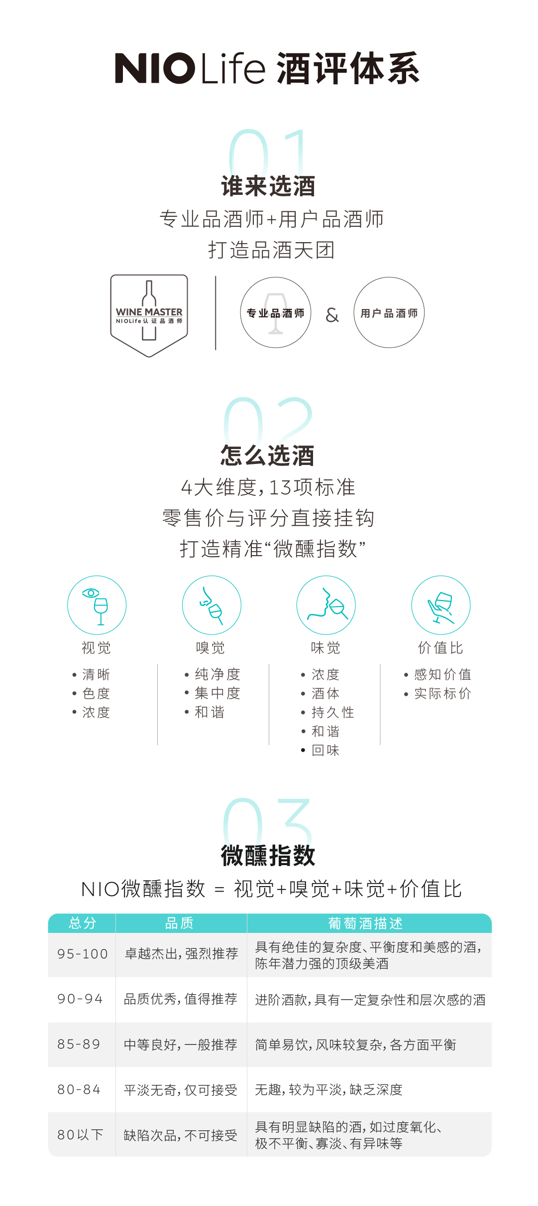 蔚来用户精致生活再升级，与上海红酒交易中心达成战略合作