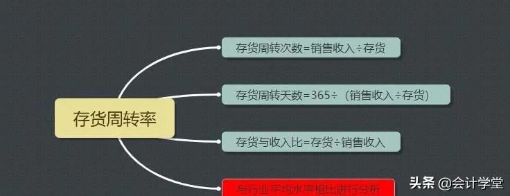 财务分析要掌握的100个公式大全,可研报告财务分析表公式完整版