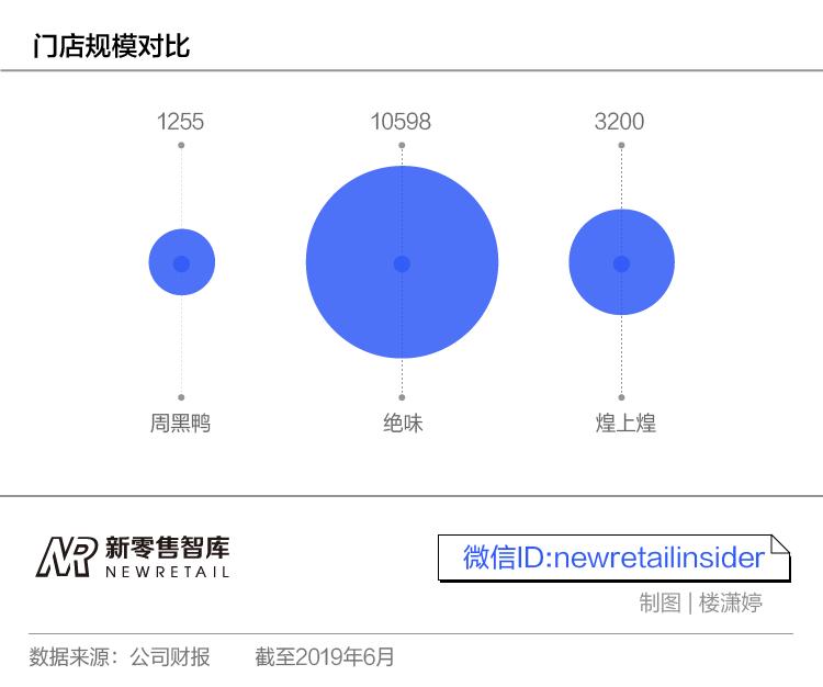 鸭脖一年的利润,鸭脖店如何做到月入上万