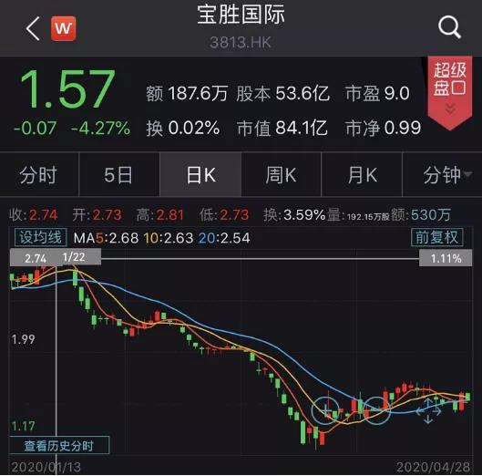 净利暴跌大幅关店新华都如何自救,净利润暴跌的7个门店