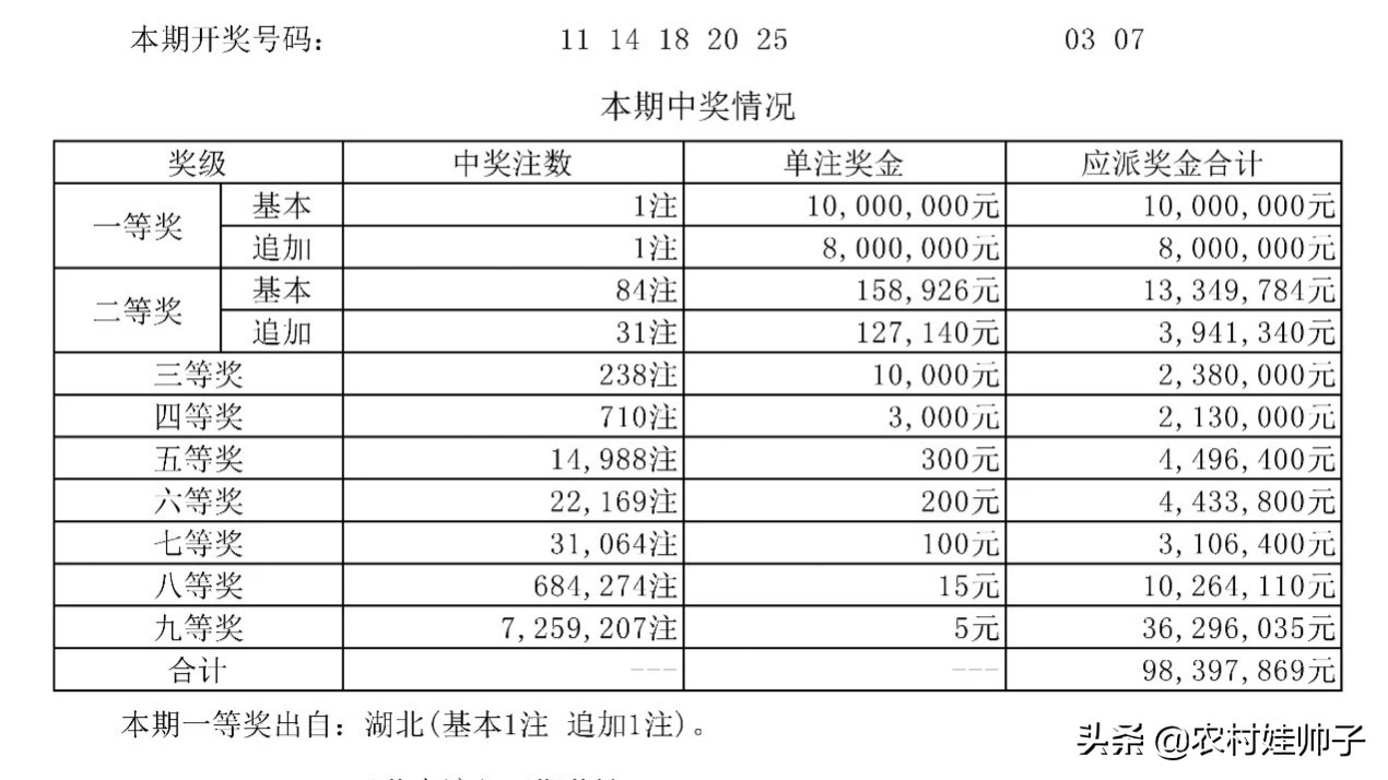 大乐透历史第46期开奖结果,74期大乐透出奖号码