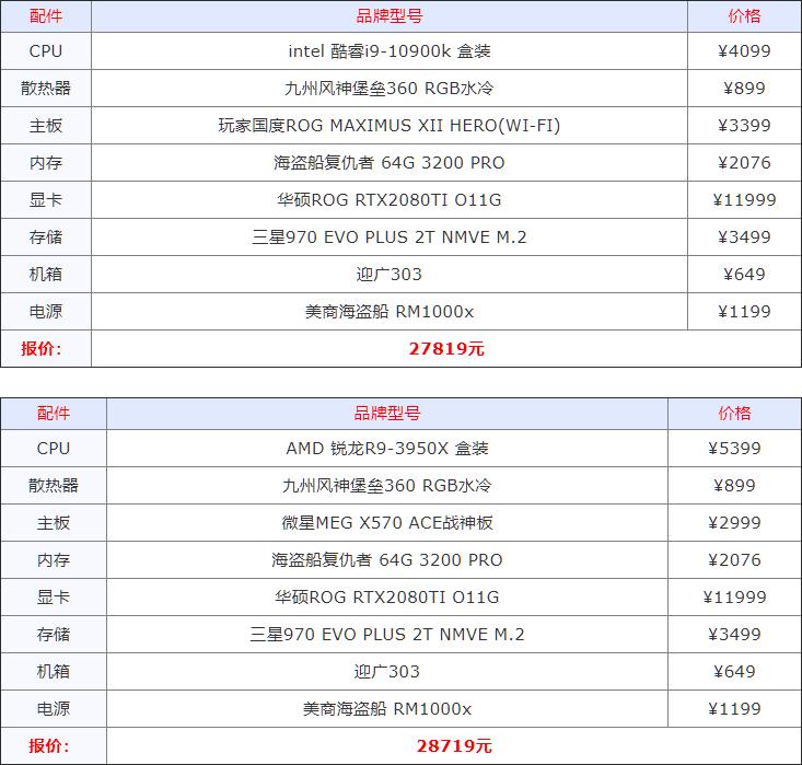 电脑组装机配置推荐一下,详细的电脑组装机配置推荐