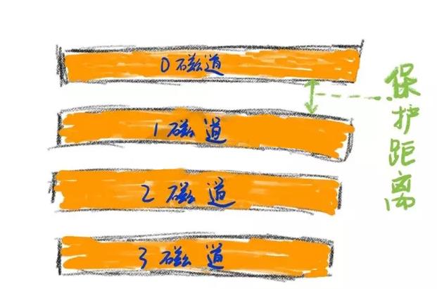 机械硬盘与固态硬盘读写速度问题,电脑运行速度慢和硬盘有关系吗