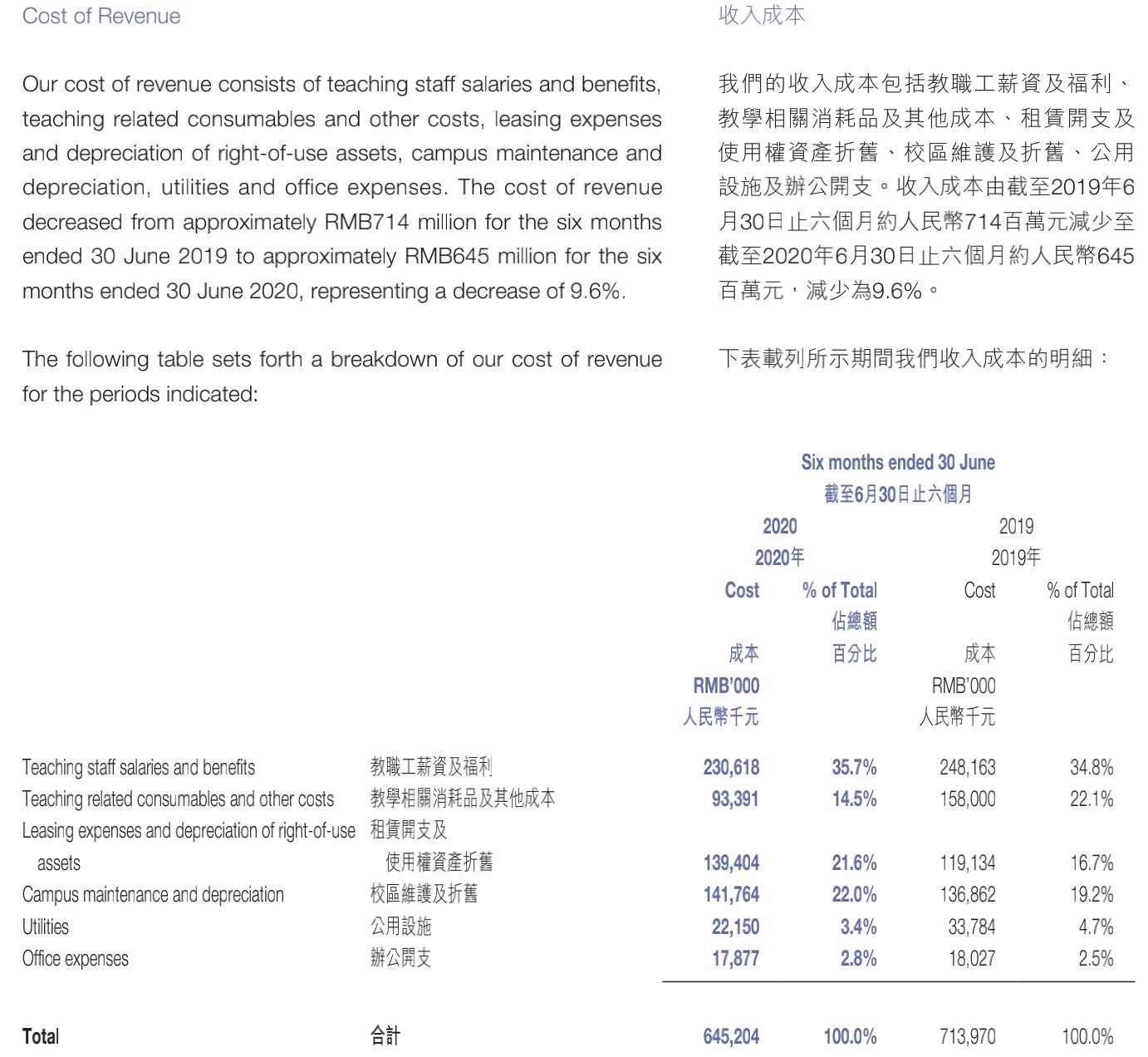 逃离“内卷”，另一个“新东方”能否迎来发展新契机（中）？