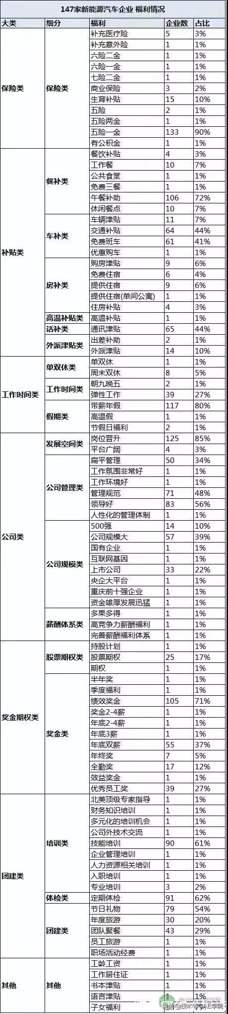 新能源汽车工程师,新能源电池行业工程师薪资待遇