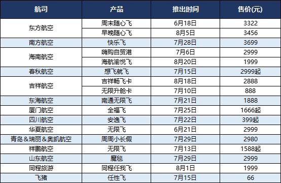 满世界肆意的“随心飞”,其实是千亿级别的航空市场薅羊毛?