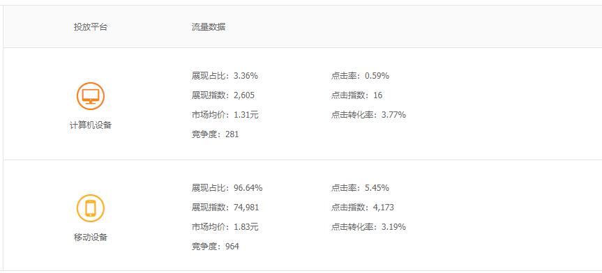 怎样让直通车开得快,如何把直通车在淡季慢慢降下来