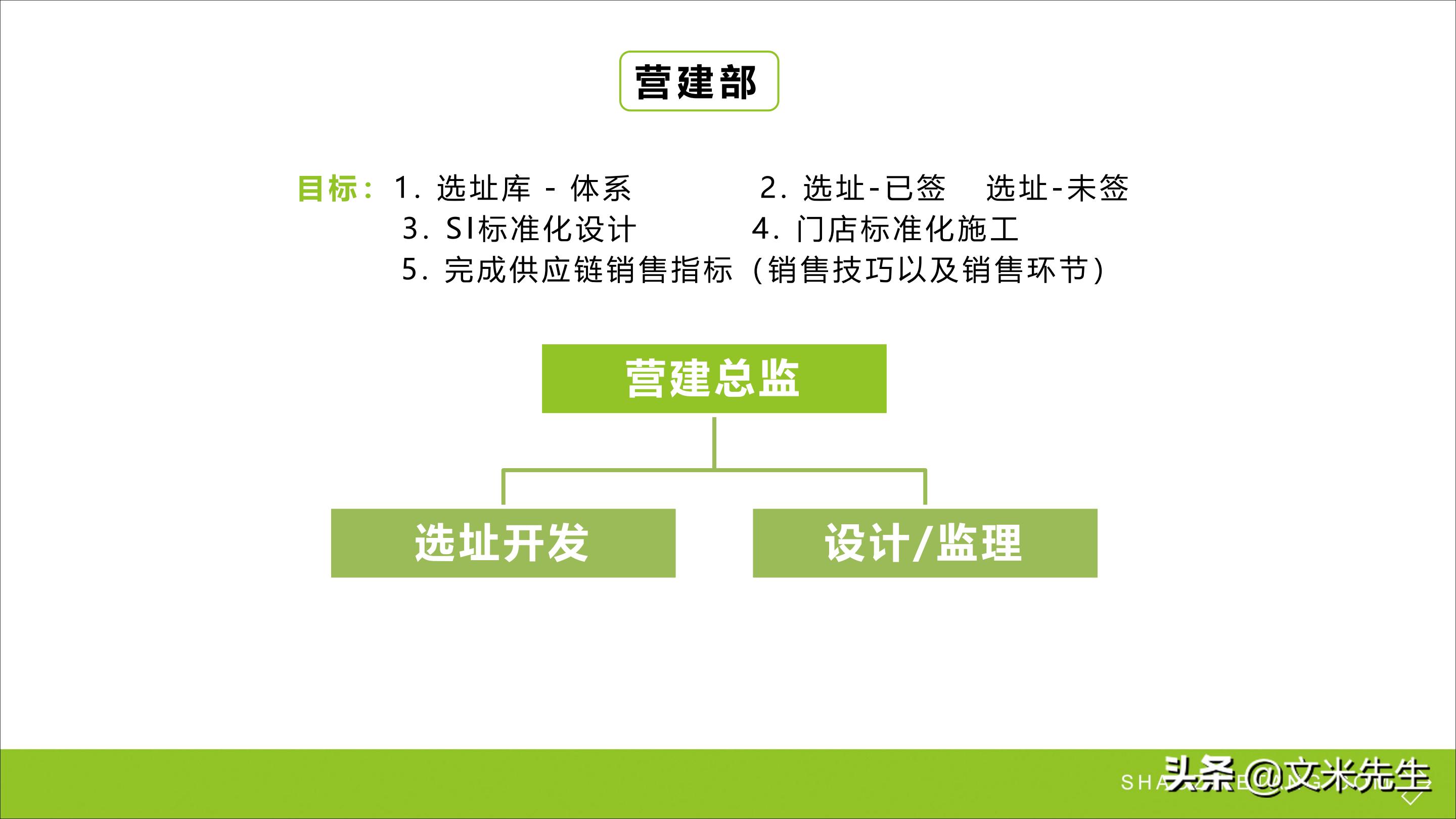 连锁加盟重点,如何打造连锁加盟体系