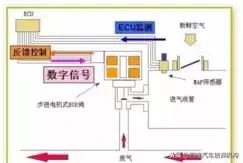 发动机废气再循环的优缺点,p0401检测到egr废气再循环系统泄漏