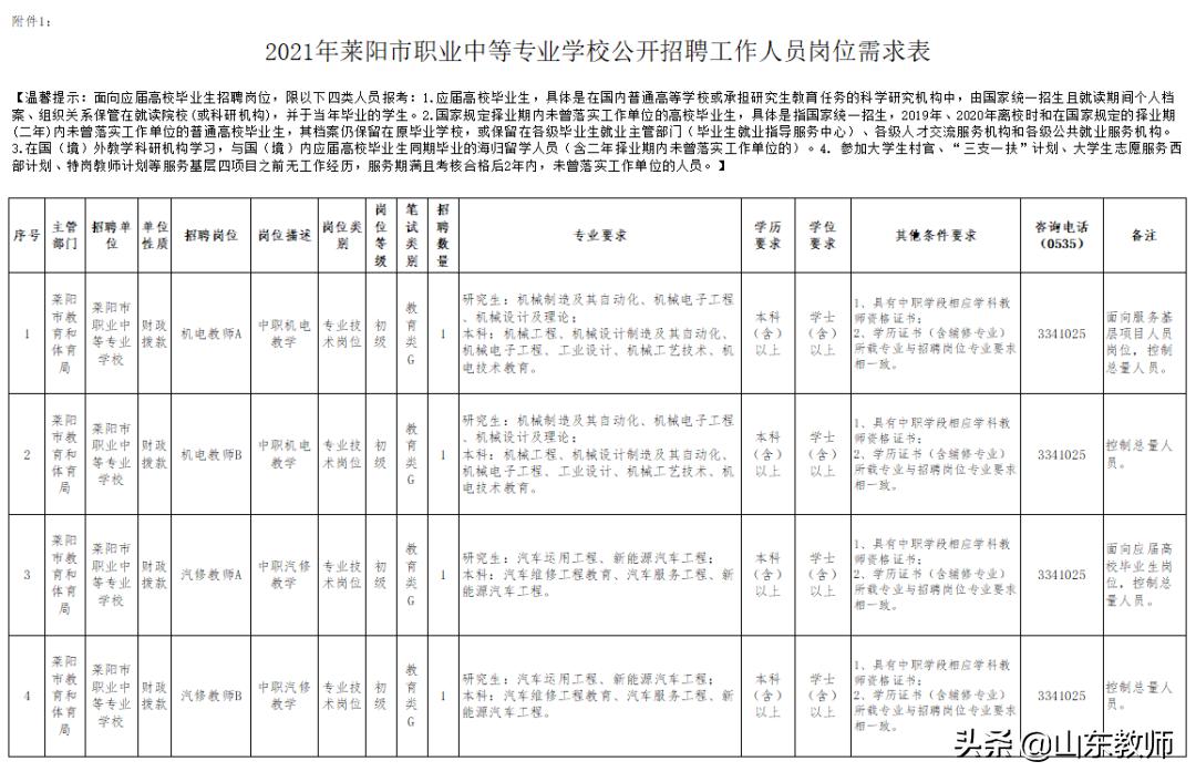 莱阳市公开招聘岗位,2020年莱阳事业单位公开招聘