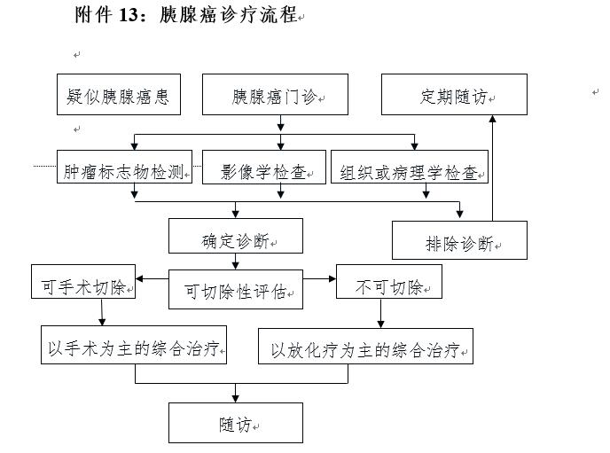 胰腺癌的5年存活率意味什么,胰腺癌的五年存活率只有6%