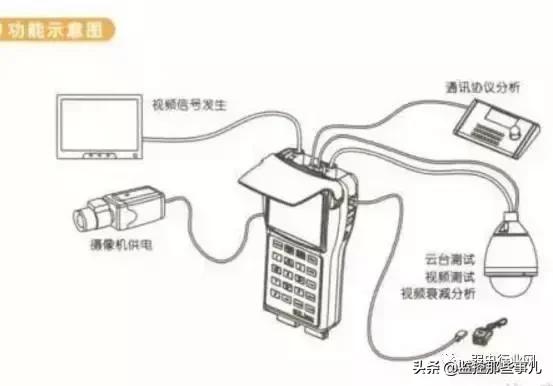 做工程要如何入门,做工程资料如何入门