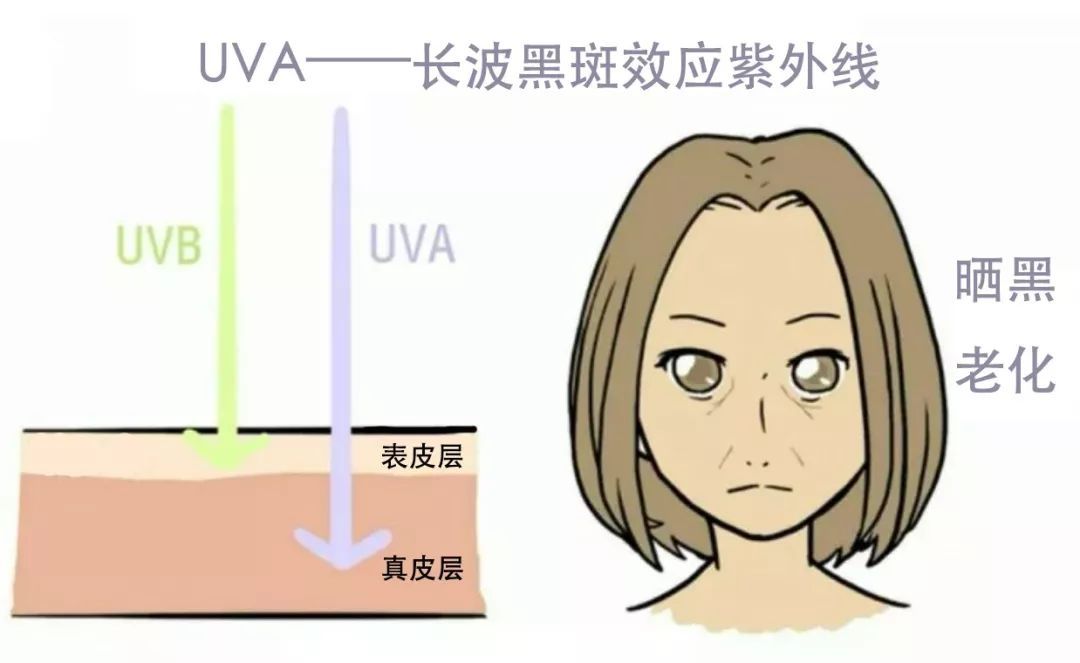 学生军训防晒必备,防军训被晒黑的好东西学生党