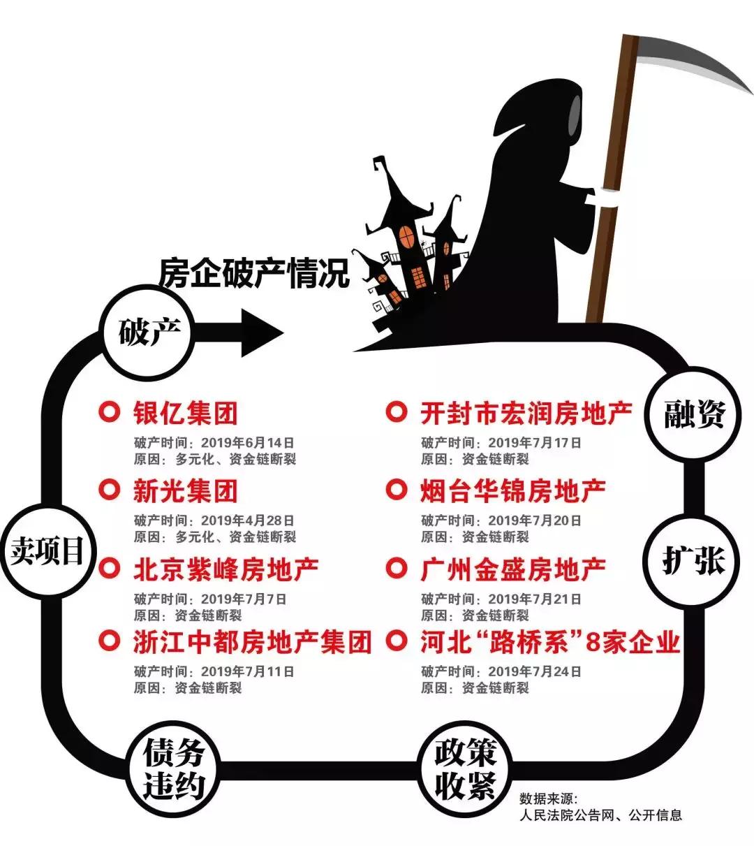 房企突然破产的原因有哪些,近几年有多少房企破产