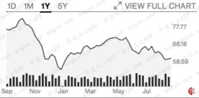 Facebook计划推出新社交应用Threads；瑞银建议客户减持股票