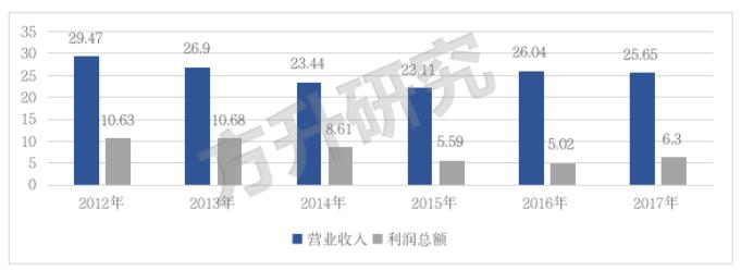 产业地产一场豪赌,产业地产公司的商业逻辑
