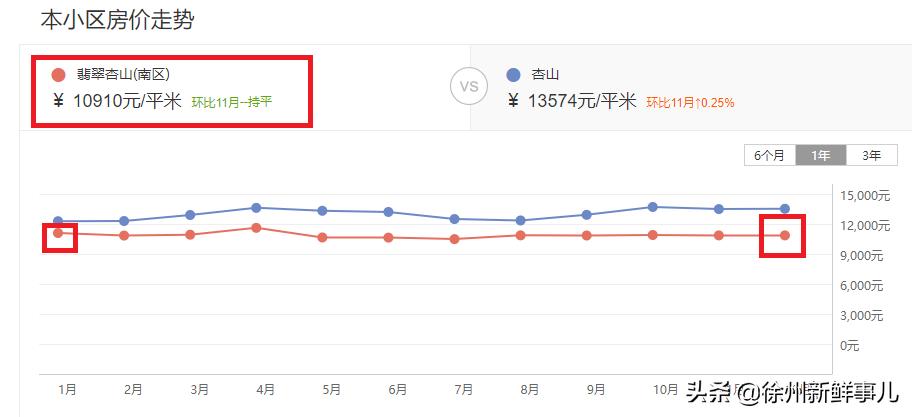 徐州未来5年学区房,徐州学区房二手房最近价格