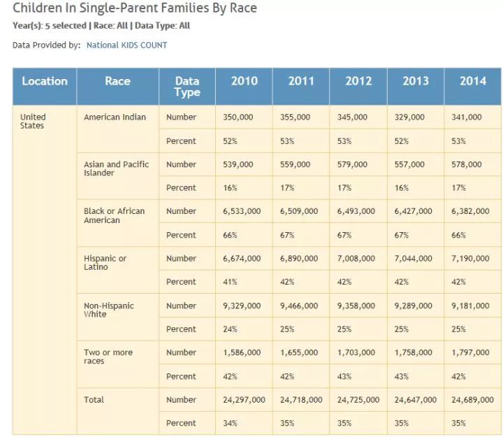 美国60年代民权运动对黑人产生了怎样的负面影响