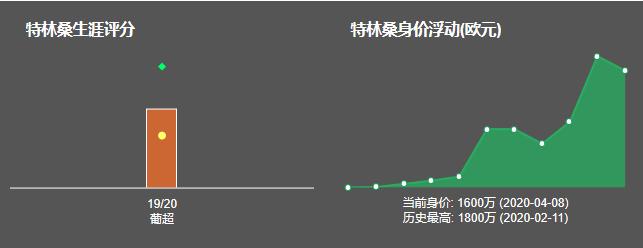 特林康对巴萨比赛,巴萨新援特林康集锦