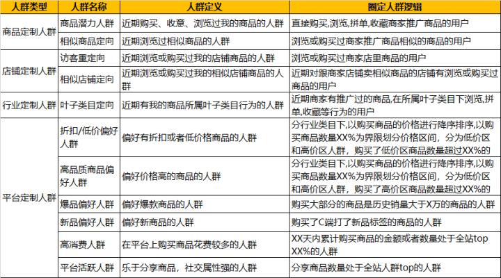 杭州拼多多运营付费推广,杭州拼多多代运营收费标准