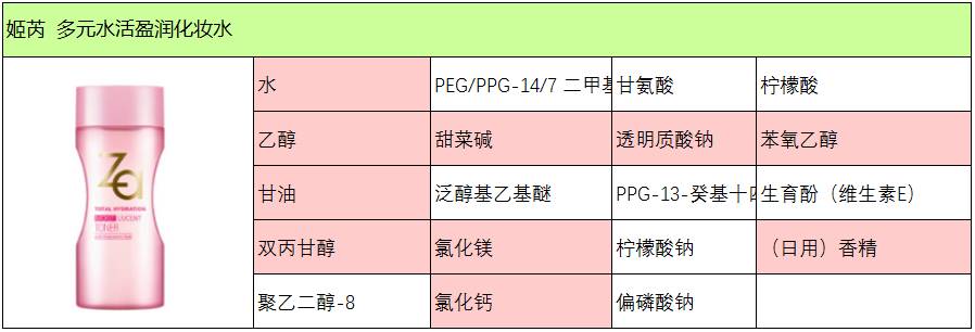 资生堂红色蜜露精华水怎么用,资生堂红色蜜露正确使用方法