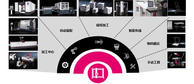 德国威图机柜生产线,德国威图机柜设计