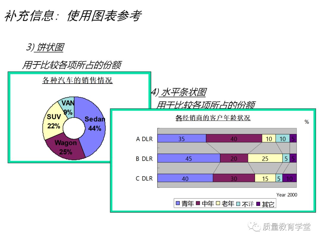 丰田a3最新报告,丰田a3的缺点