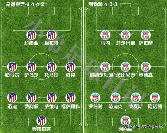 渣叔利物浦七年六冠,复盘推演第一次反围剿