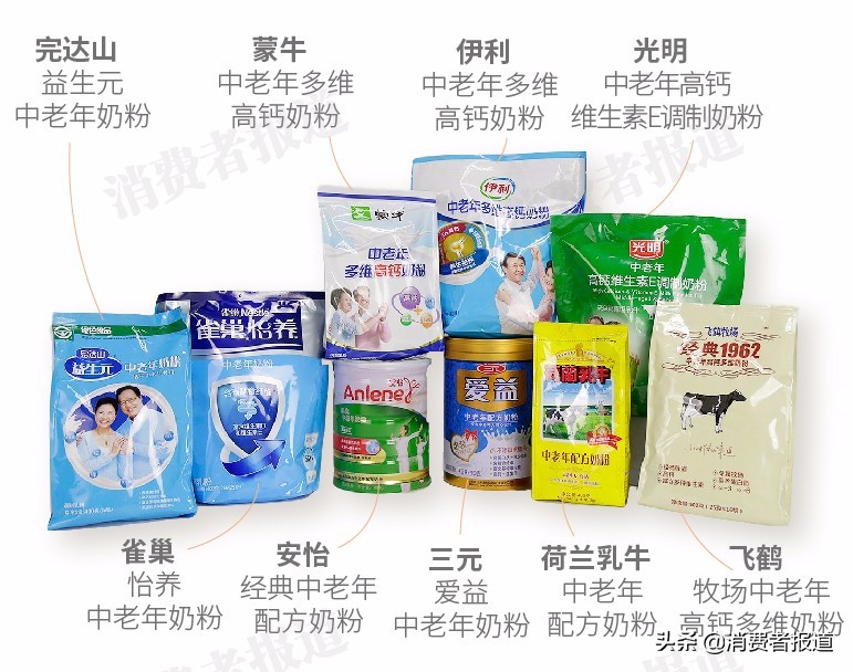 飞鹤中老年高钙奶粉质量测评,多款奶粉被检测不合格