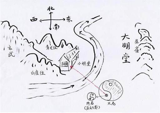 神秘东方风水学,神秘东方玄学