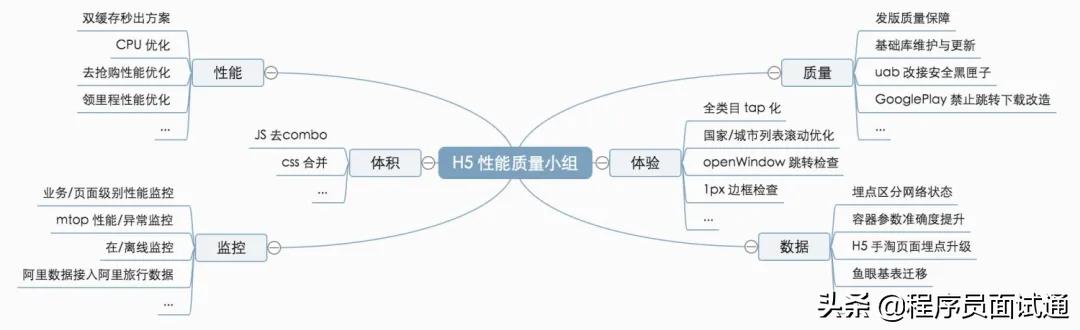 圣司：我的前端成长之路，内观自在，外观世音，追寻内心平静