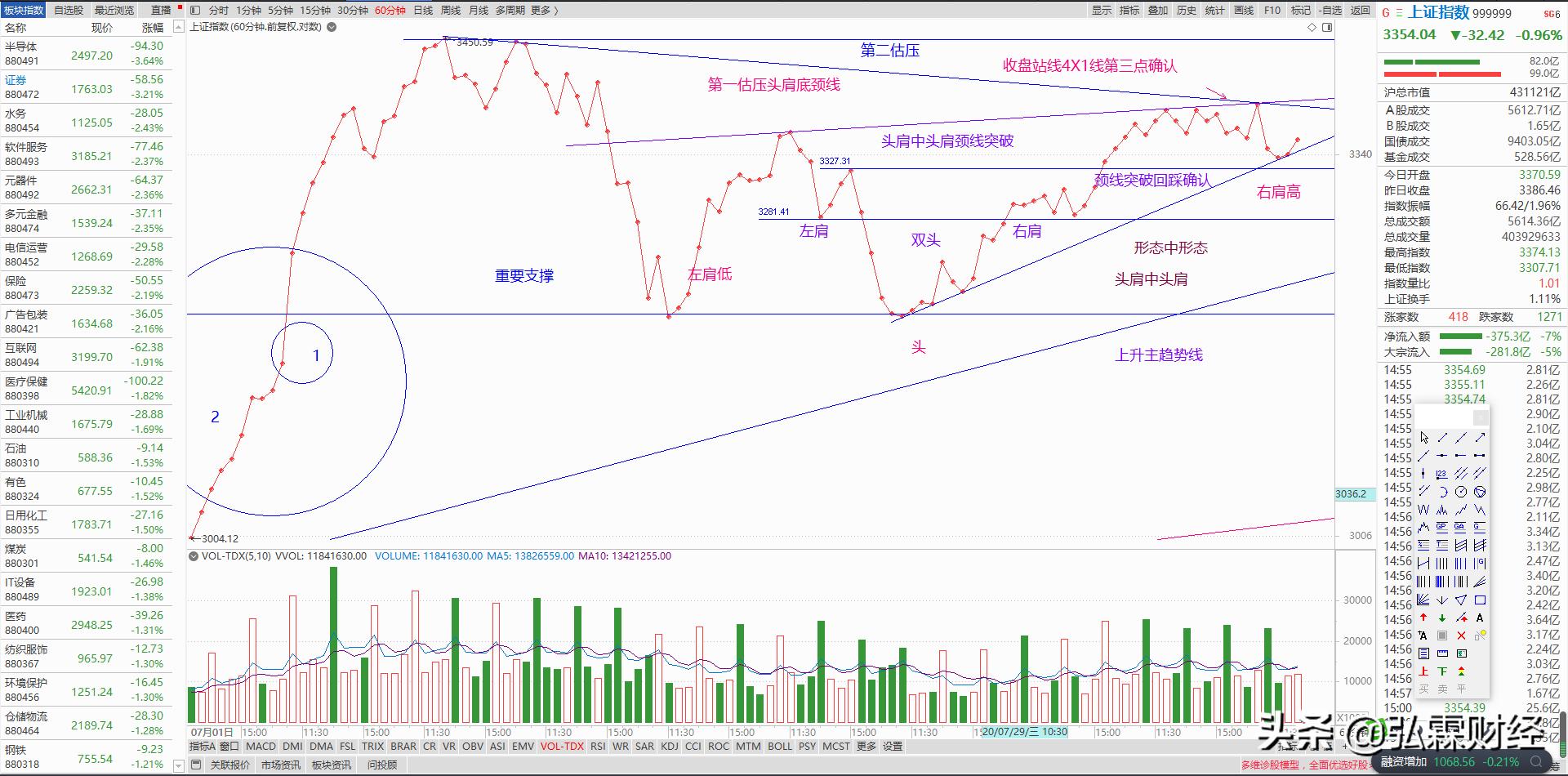 a股唯一不败黄金定律,a股技术及操作策略