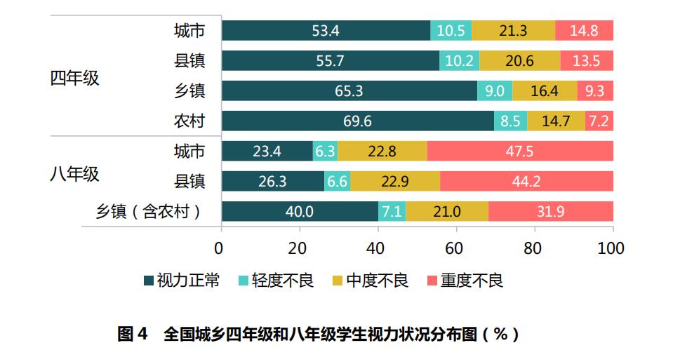 国家义务教育体育监测内容及标准,体育与健康密度测试与分析报告
