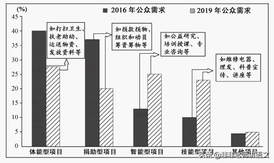 福建省2019初中学业水平考试语文,福建省语文学业水平考试2024试卷