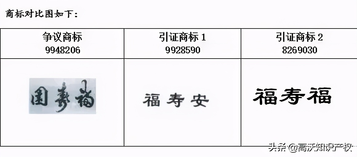 重磅！上海“福壽園”商标被宣告无效「高沃代理成功案例」