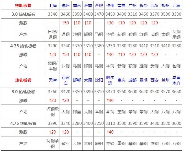 40cr钢材价格行情最新报价,10月28日钢材价格行情最新