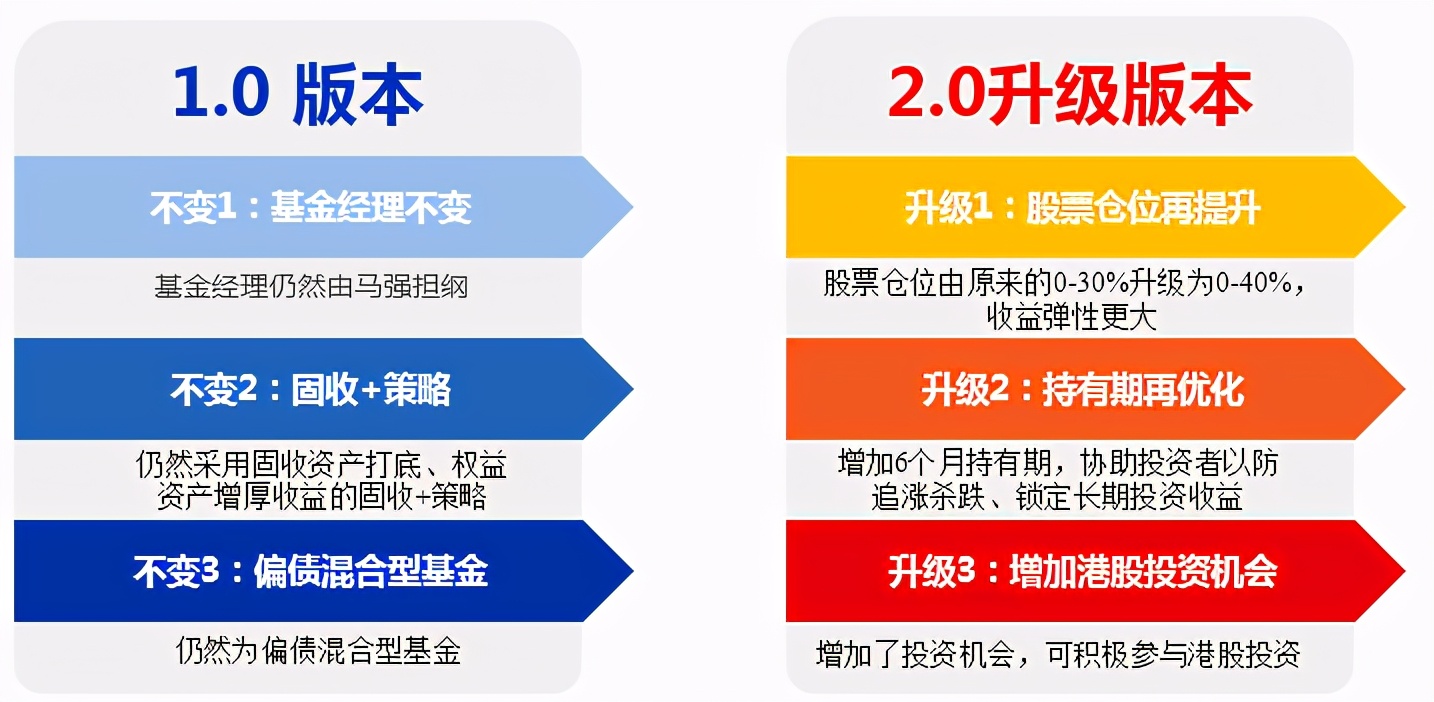 理财固收增强类型风险大,理财新产品推荐