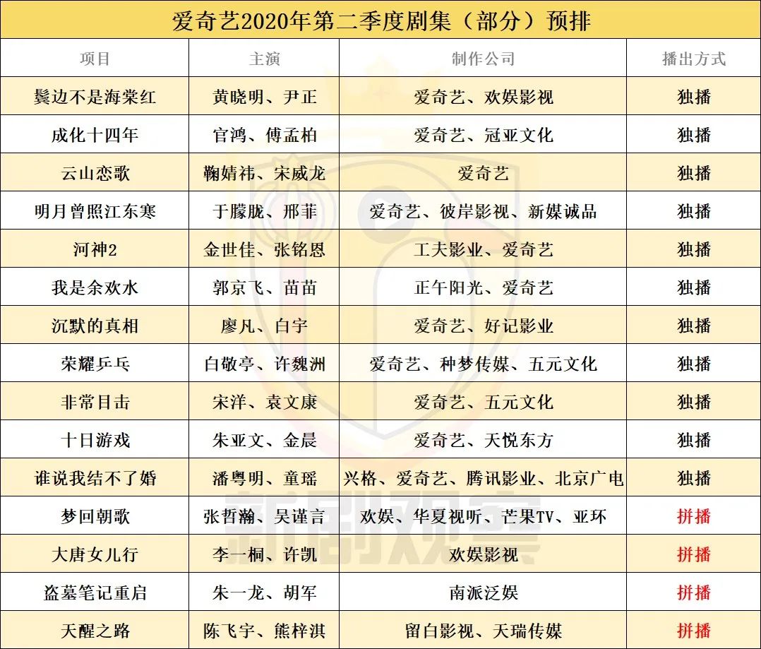 掌中之物河神,爱优腾芒下半年待播剧集及策略