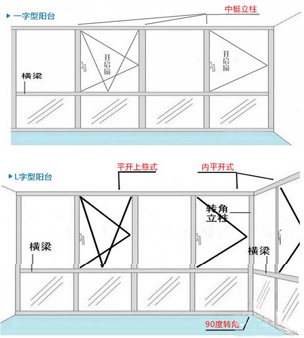 包阳台凤铝断桥铝多少一平方,凤铝断桥怎么分辨真假
